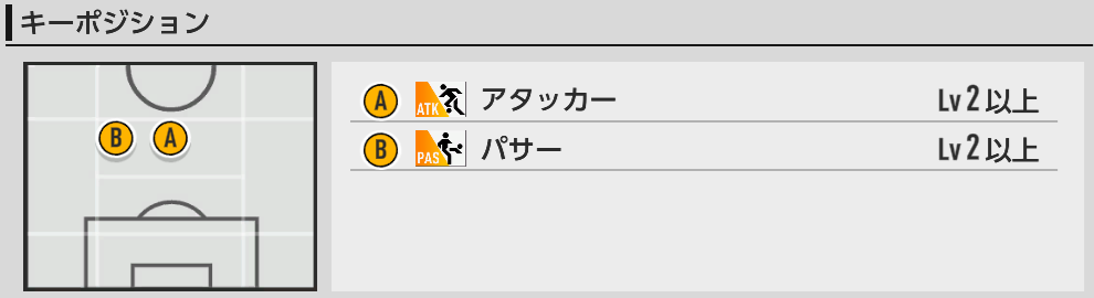 キーポジ一覧