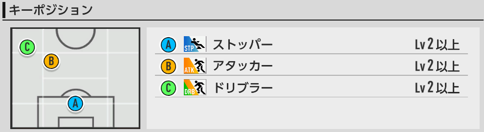キーポジ一覧