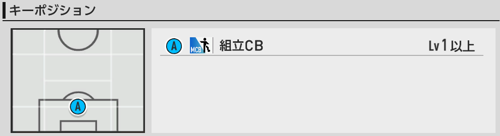キーポジ一覧