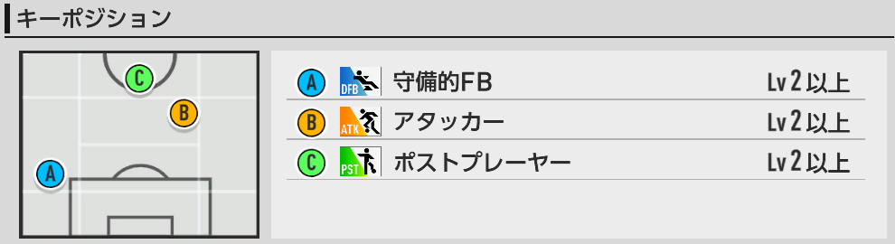キーポジ一覧