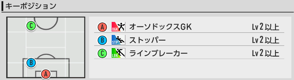 キーポジ一覧