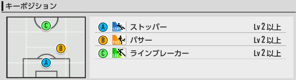 キーポジ一覧