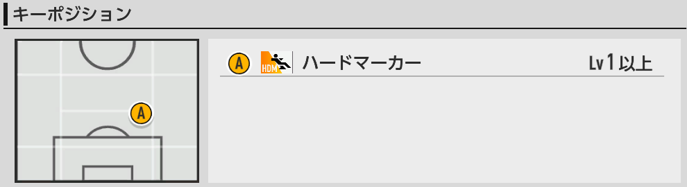 キーポジ一覧