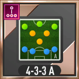 4-3-3Aカウンタースタイル