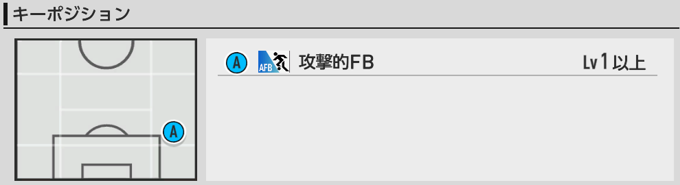 キーポジ一覧