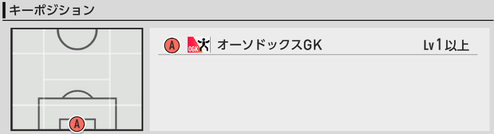 キーポジ一覧
