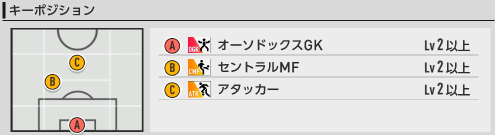 キーポジ一覧