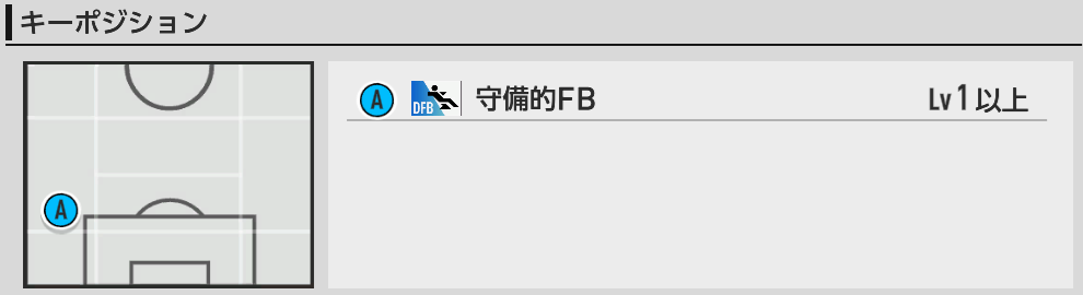キーポジ一覧