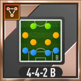 4-4-2Bポゼッションスタイル