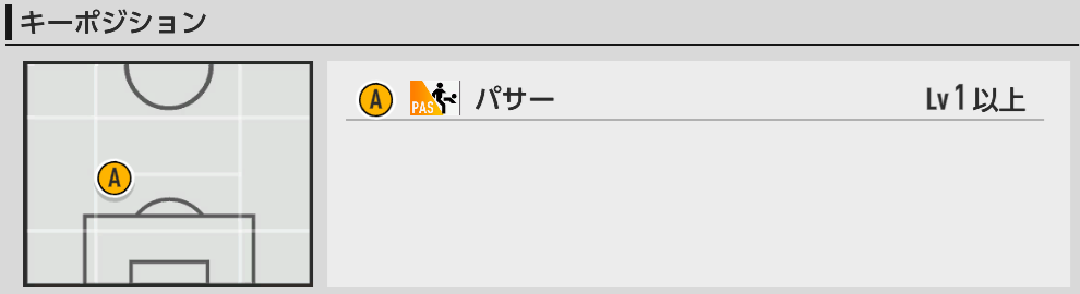 キーポジ一覧
