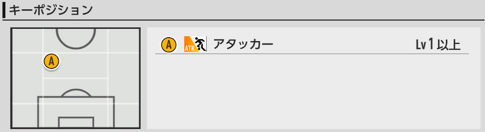 キーポジ一覧