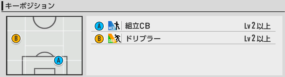 キーポジ一覧
