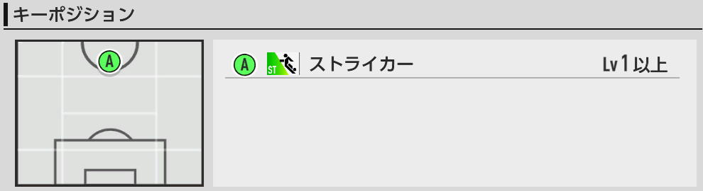 キーポジ一覧
