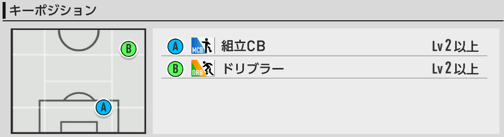 キーポジ一覧