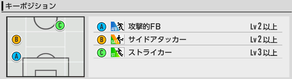 キーポジ一覧