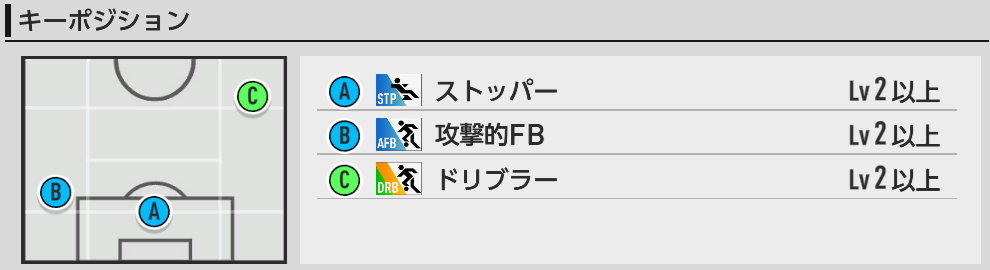 キーポジ一覧
