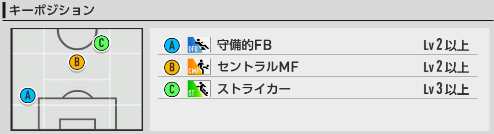 キーポジ一覧