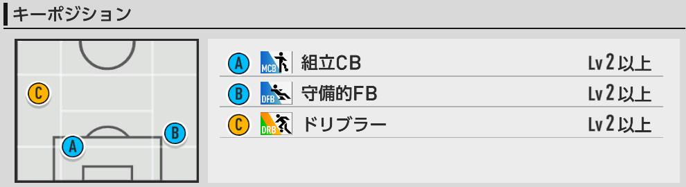 キーポジ一覧