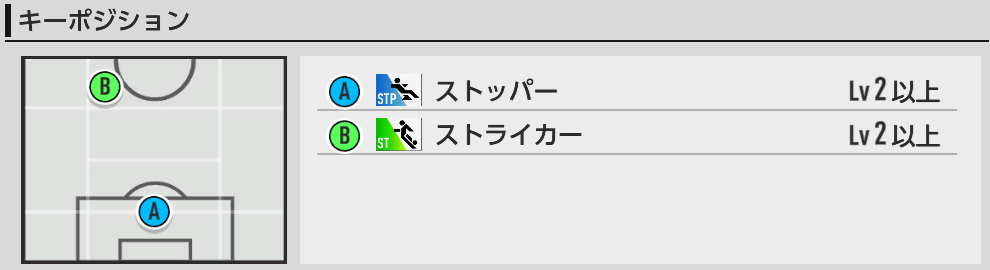 キーポジ一覧