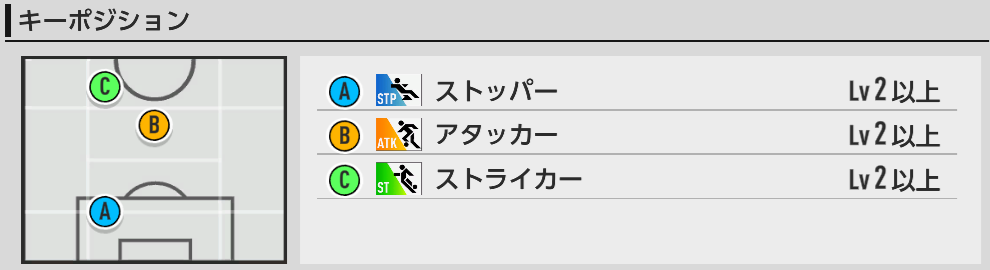 キーポジ一覧