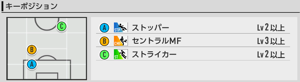 キーポジ一覧