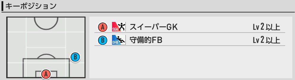 キーポジ一覧