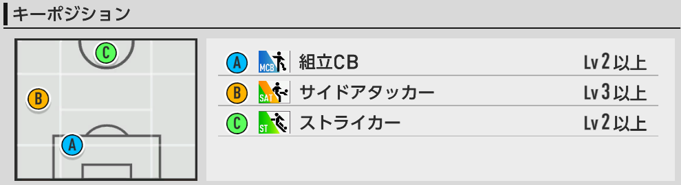 キーポジ一覧