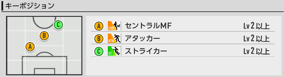 キーポジ一覧