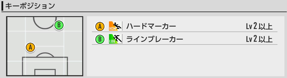 キーポジ一覧