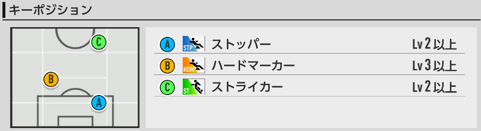 キーポジ一覧