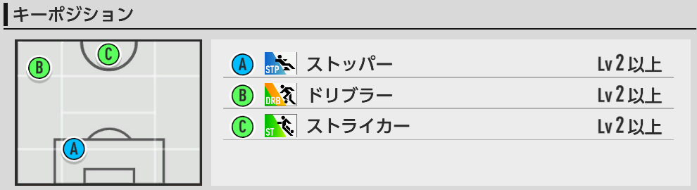 キーポジ一覧