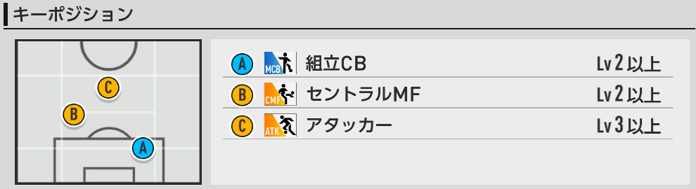 キーポジ一覧