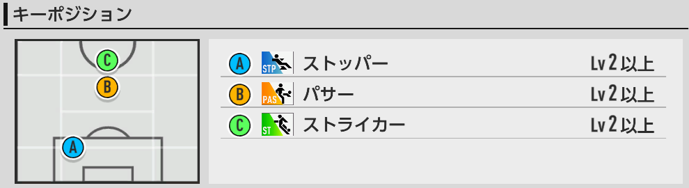 キーポジ一覧