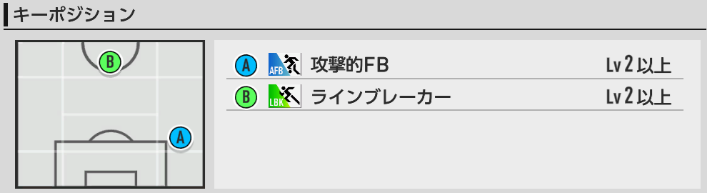 キーポジ一覧