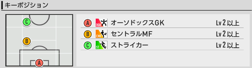 キーポジ一覧
