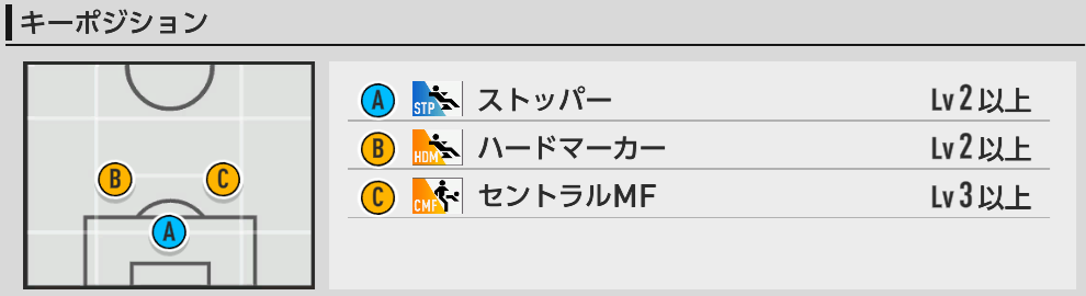 キーポジ一覧