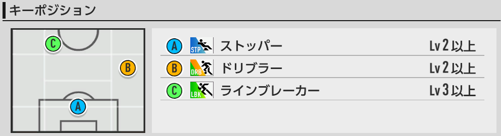 キーポジ一覧