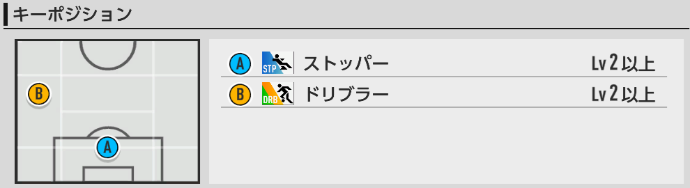 キーポジ一覧