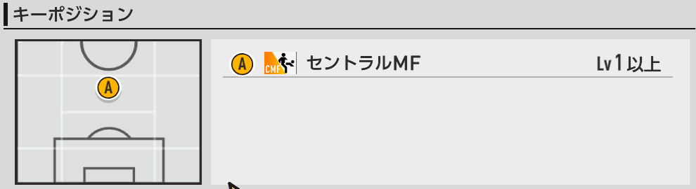 キーポジ一覧