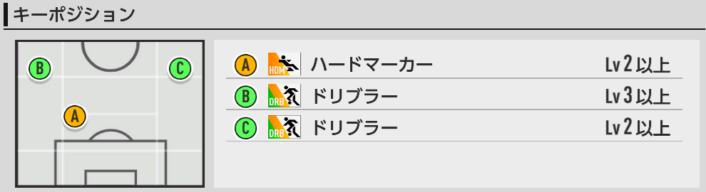 キーポジ一覧