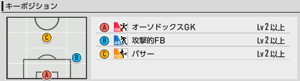 キーポジ一覧