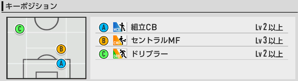 キーポジ一覧