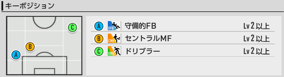 キーポジ一覧