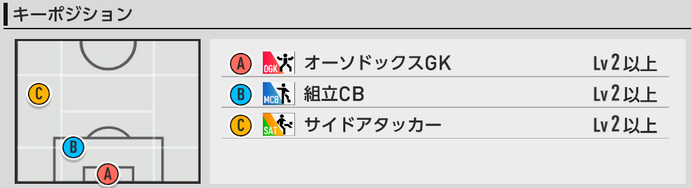 キーポジ一覧