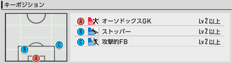 キーポジ一覧