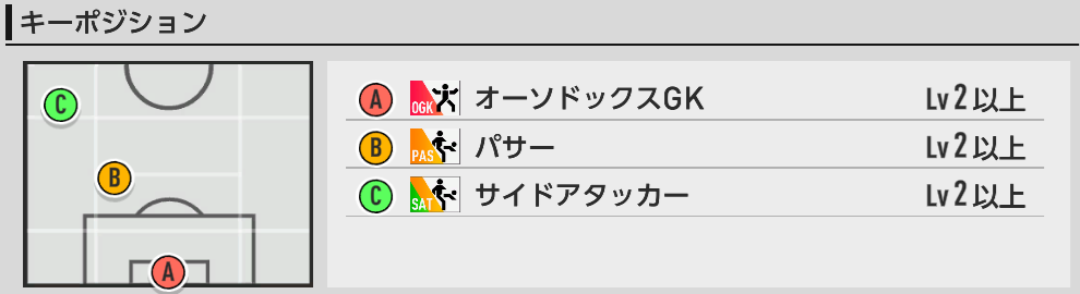 キーポジ一覧