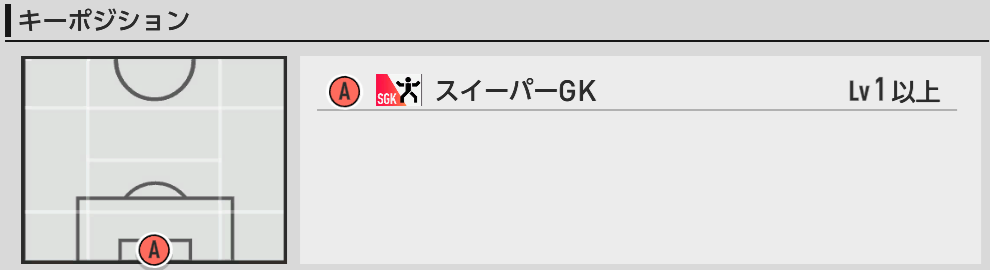 キーポジ一覧