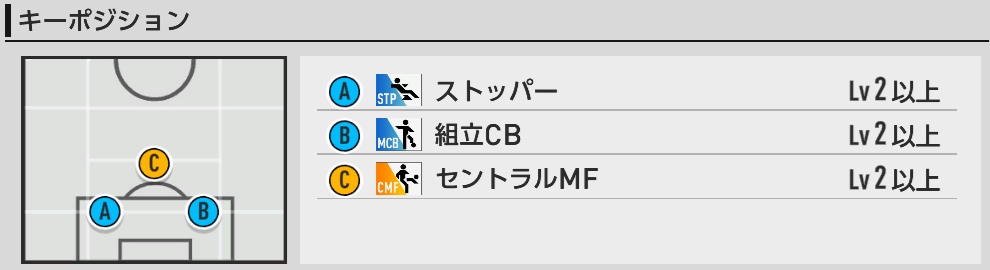 キーポジ一覧