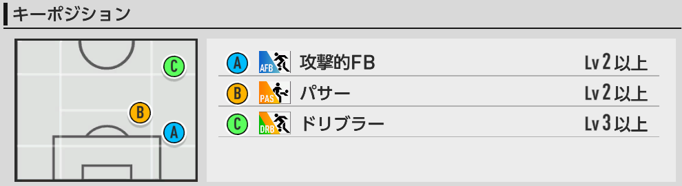 キーポジ一覧