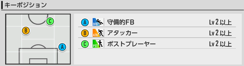 キーポジ一覧